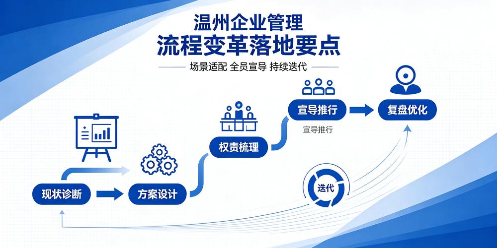 2026年浙江温州企业管理咨询机构选择指南与流程变革落地要点