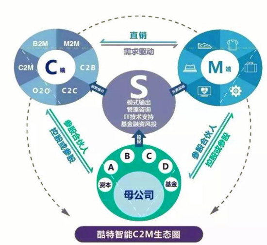 工业互联网迎来全面井喷 91%的制造型企业都要转型
